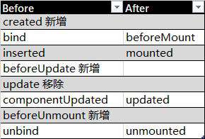 Vue 3自定义指令开发